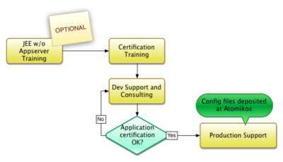 preferred-customer-trajectory.png
