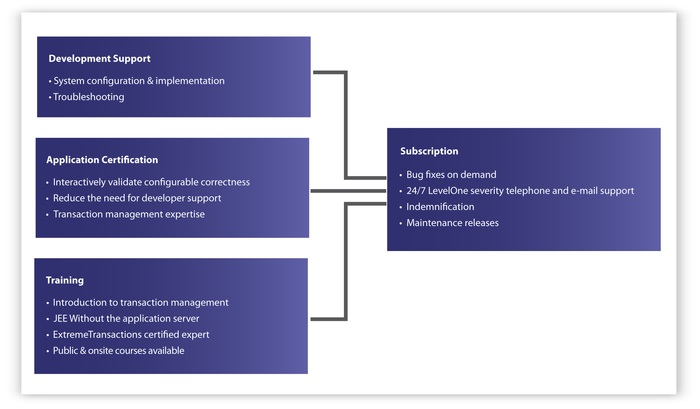 services overview.png