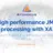 High performance JMS processing with XA.png