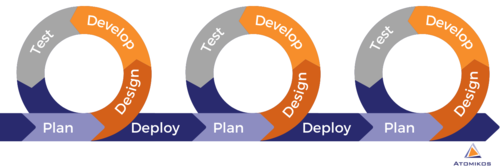 agile development.png