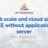Web scale and cloud scale JEE without application server.png