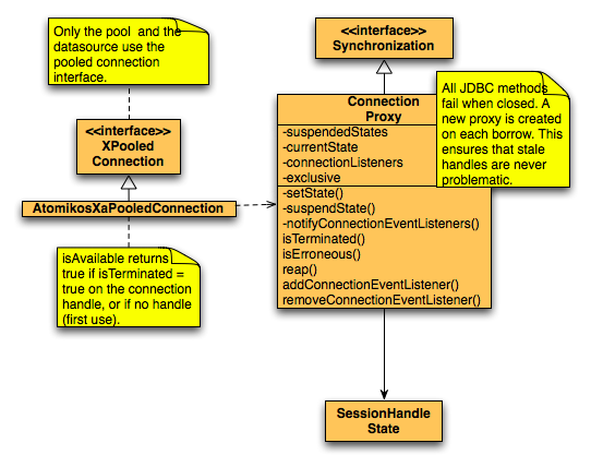 JdbcConnectionClasses.png