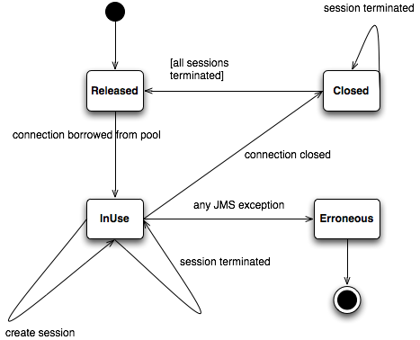 JmsConnectionStates.png