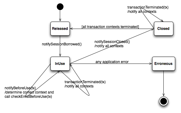 SessionHandleStateTransitions.png