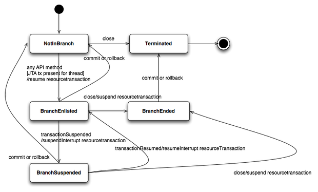 SessionBranchStates.png